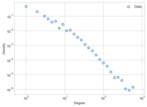 10 Preferential Attachment and Power Laws – Network Science: Models ...