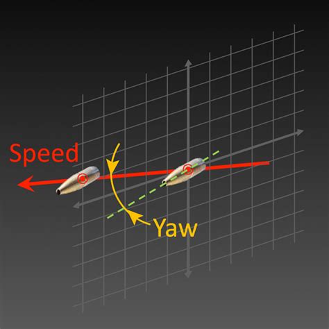 speed  yaw biokinetics