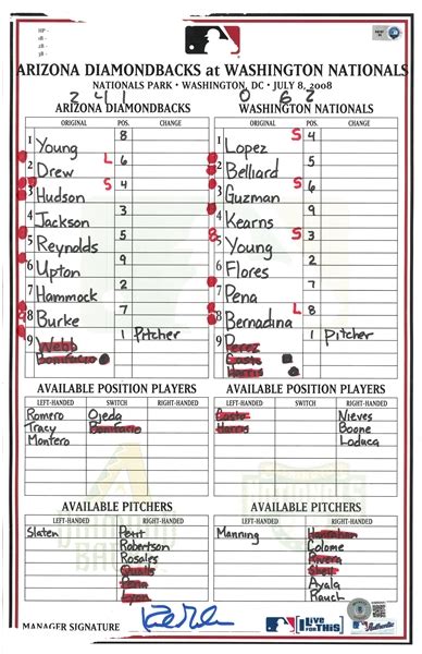 Lot Detail Kirk Gibson Autographed Lineup Card