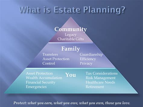 What Is Estate Planning Uk at George Chavez blog