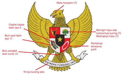 Bagian Bagian Burung Garuda Id