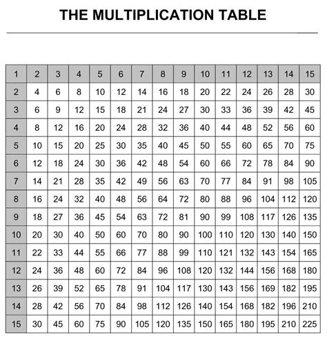 Printable Multiplication Chart 20x20