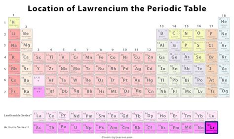 Lawrencium Facts, Symbol, Discovery, Properties, Uses