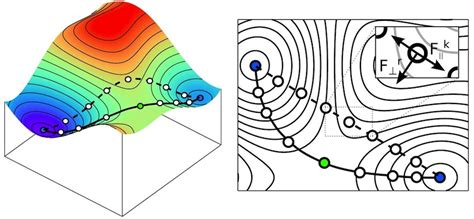 techniquesnudged elastic band neb electrocatalysis