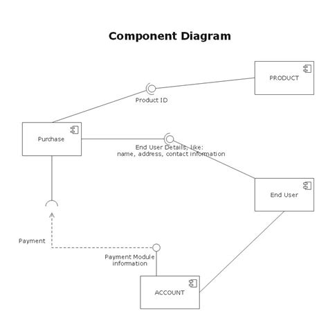 What Is Component Diagram Component Diagram Class Diagram Components Images