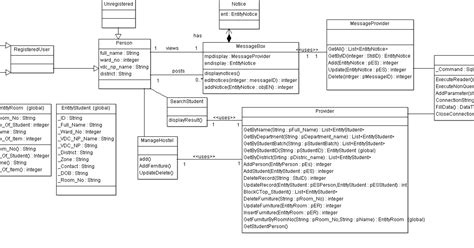 Hostel Management System Component Diagram 11 Sequence Diag