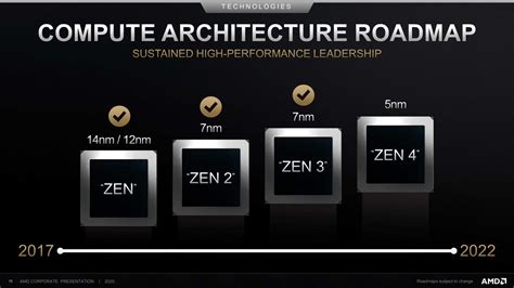 Los CPU AMD Ryzen Zen 4 de próxima generación y las GPU Radeon RX RDNA