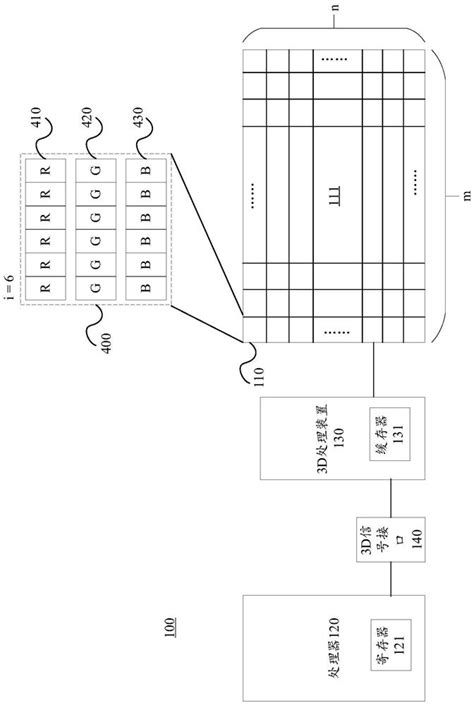 Multi View Naked Eye 3D Display Device Display Method And Display Screen Correction Method