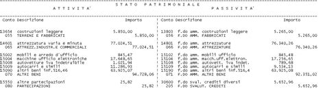 STAMPA DI UN BILANCIO A SEZIONI CONTRAPPOSTE Manuale Prodotto