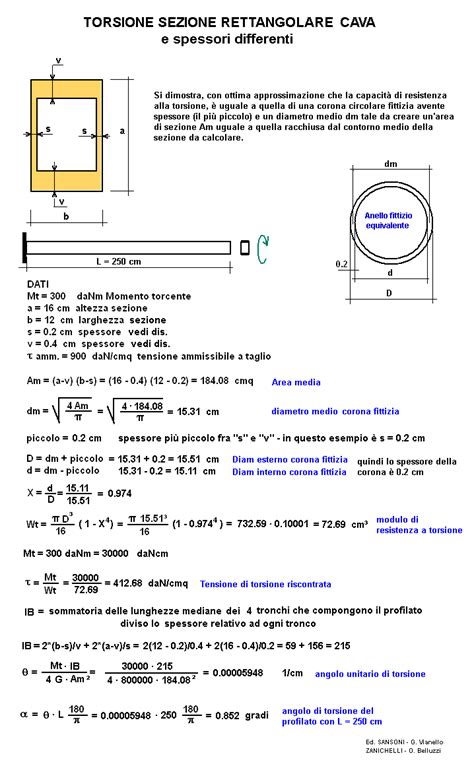 Verifica A Torsione Sez Rettangolare O Quadrata Cava Con Spessori