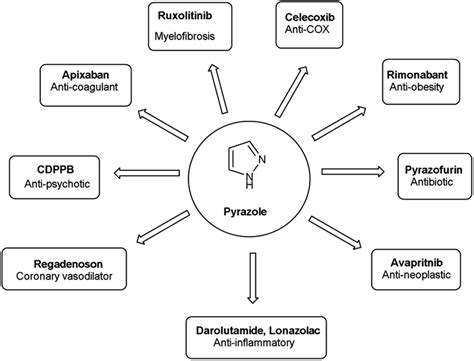 Some pyrazole-based drugs available in the market | Download Scientific ...