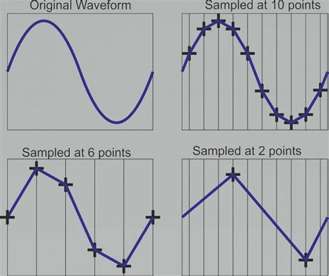 O que é profundidade de bits no áudio audio bit depth