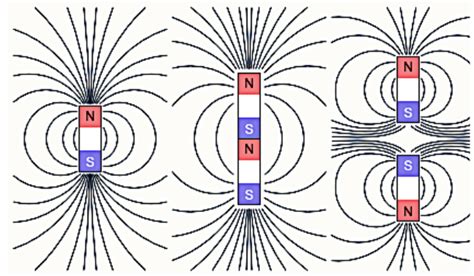 Clase Digital Definici N De Magnetismo Campo Magn Tico Teor As