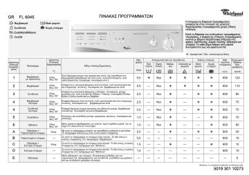 Whirlpool FL 6045 Washing Machine Program Chart Manualzz