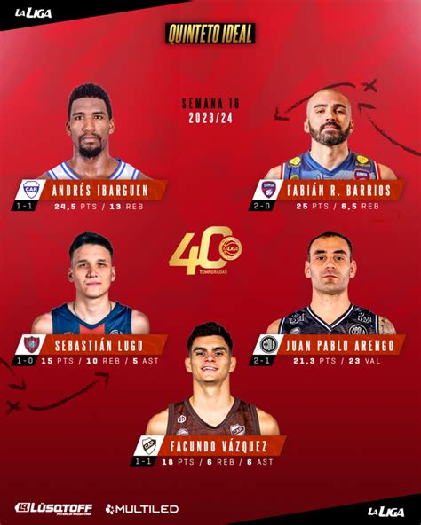 CONOCE EL QUINTETO IDEAL DE LA SEMANA 16 DE LA LIGA NACIONAL