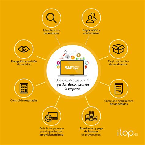 La Gesti N De Compras En Sap Business One Itop Academy