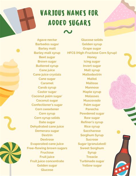 Deep Dive Added Sugars Vs Natural Sugars And What You Need To Know Part