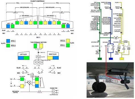 A Electrical System