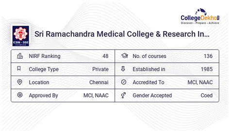 SRMCRI Chennai - Admission 2024, Fees, Courses, Placement, Ranking