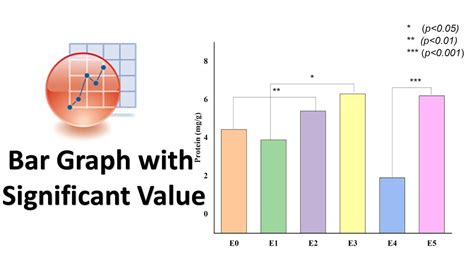 R Creating A Grouped Barplot In Ggplot Stack Overflow