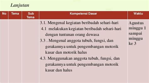 Contoh Rpp Pai Sd Kurikulum 2013 Paud Ppt Lasopaix