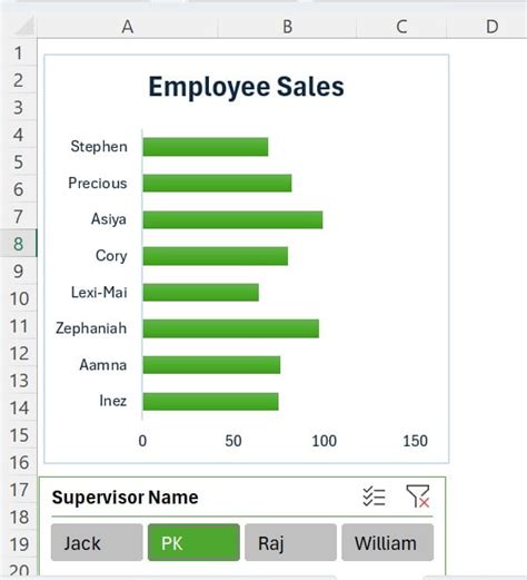 Excel Magic Connect Charts And Slicers In Seconds Pk An Excel Expert