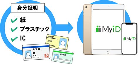 【学生証アプリ】製品概要 がプリ！