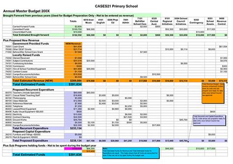 Capex Budget Template Excel Collection