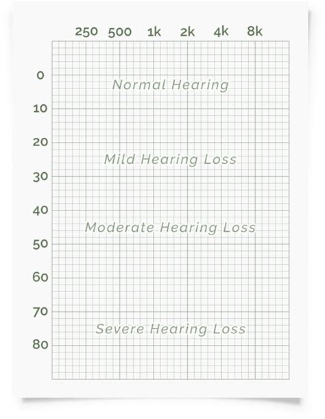 Audiogram Template