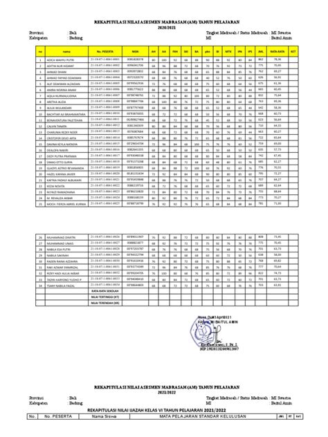 Data Nilai Ujian Sekolahmadrasah Dalam 3 (Tiga) Tahun Terakhir (AutoRecovered) | PDF