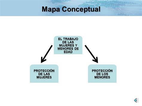 Arriba 56 Imagen Ley Federal Del Trabajo Mapa Mental Abzlocal Mx