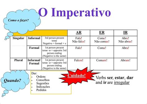 O Que Imperativo - Mapas Mentais sobre IMPERATIVO - Study Maps