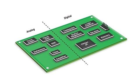 아나로그디바이스 코리아 Analog Devices Korea On Linkedin 혼성신호 Pcb 레이아웃 설계를 위한 가이드라인