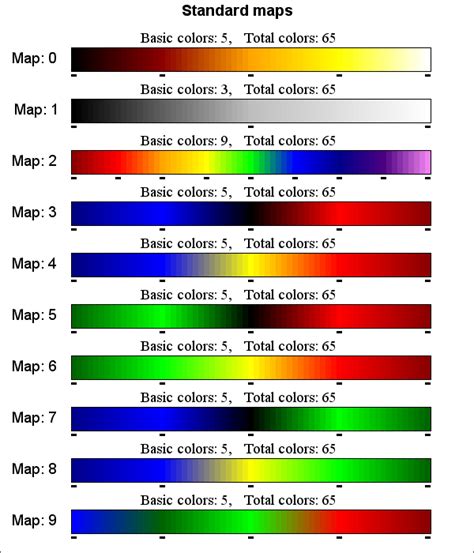 Built In Color Maps