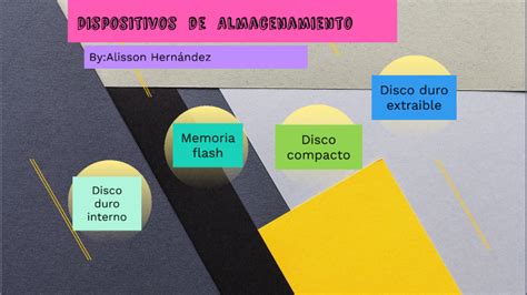 Dispositivos De Almacenamiento By Alisson Daniela Hern Ndez On Prezi