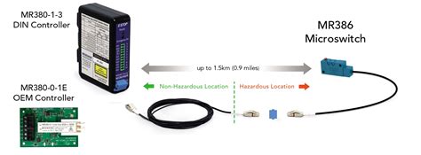 Fiber Optic Microswitch Micronor Sensors Inc