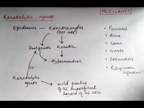 Keratolytic agents #skindisorders #skincare - YouTube