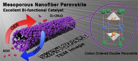 Unist Researchers Introduce Novel Catalyst Fo Eurekalert