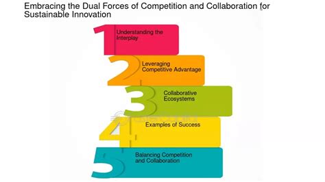 examples  competition driving innovation