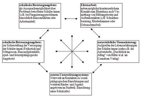 Anzeige von Kinder in Armut als Herausforderung für eine inklusive