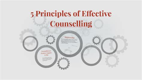 Understanding The Fundamental Principles Of Counselling Doctor To You