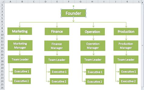 Flow Chart Excel Javatpoint