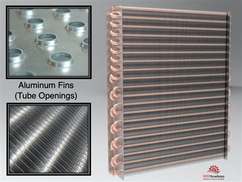 Water Coils Explained Mep Academy