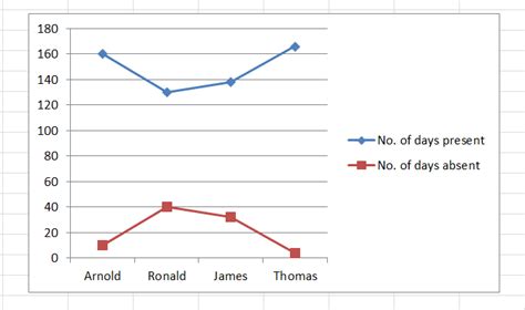 How to Make a Chart or Graph in Excel - Dynamic Web Training