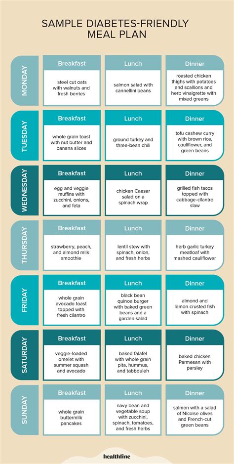 Diabetic Diet Plan For Seniors