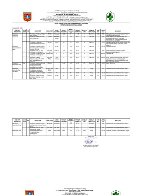 Bukti Capaian Kinerja Ukm Pengembangan Pdf