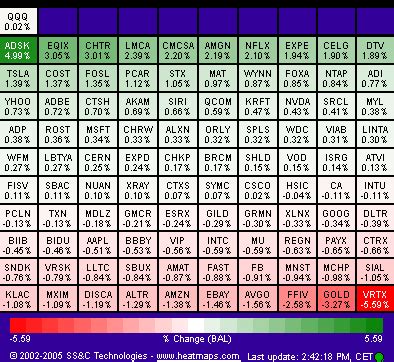 Top 5 best free stock heat map tool websites | VDM Trading