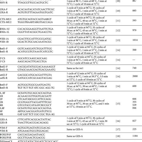 A Representative Eric Pcr Profiles For E Coli Isolates Lanes