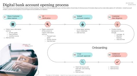 Digital Bank Account Opening Process Ppt Template