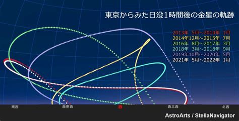 今年の秋、金星の動きはいつもと違う 宵の明星の軌跡を読み取ろう